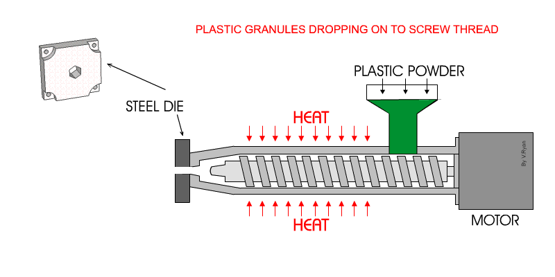how to cusotn plastic extrusion profiles