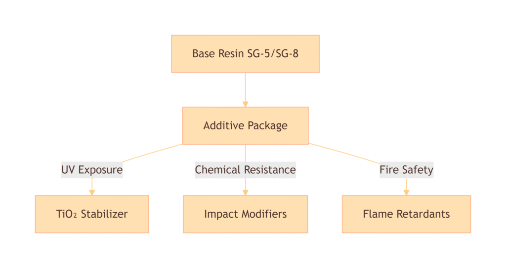 How to custom pvc pipes