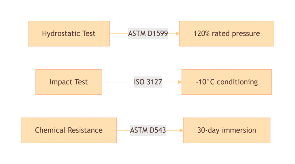 how to custom pvc pipes