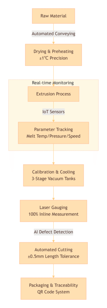 oem pvc extrusion profiles manufacturing