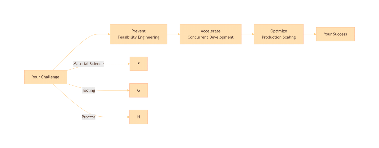plastic extrusion manufacturer