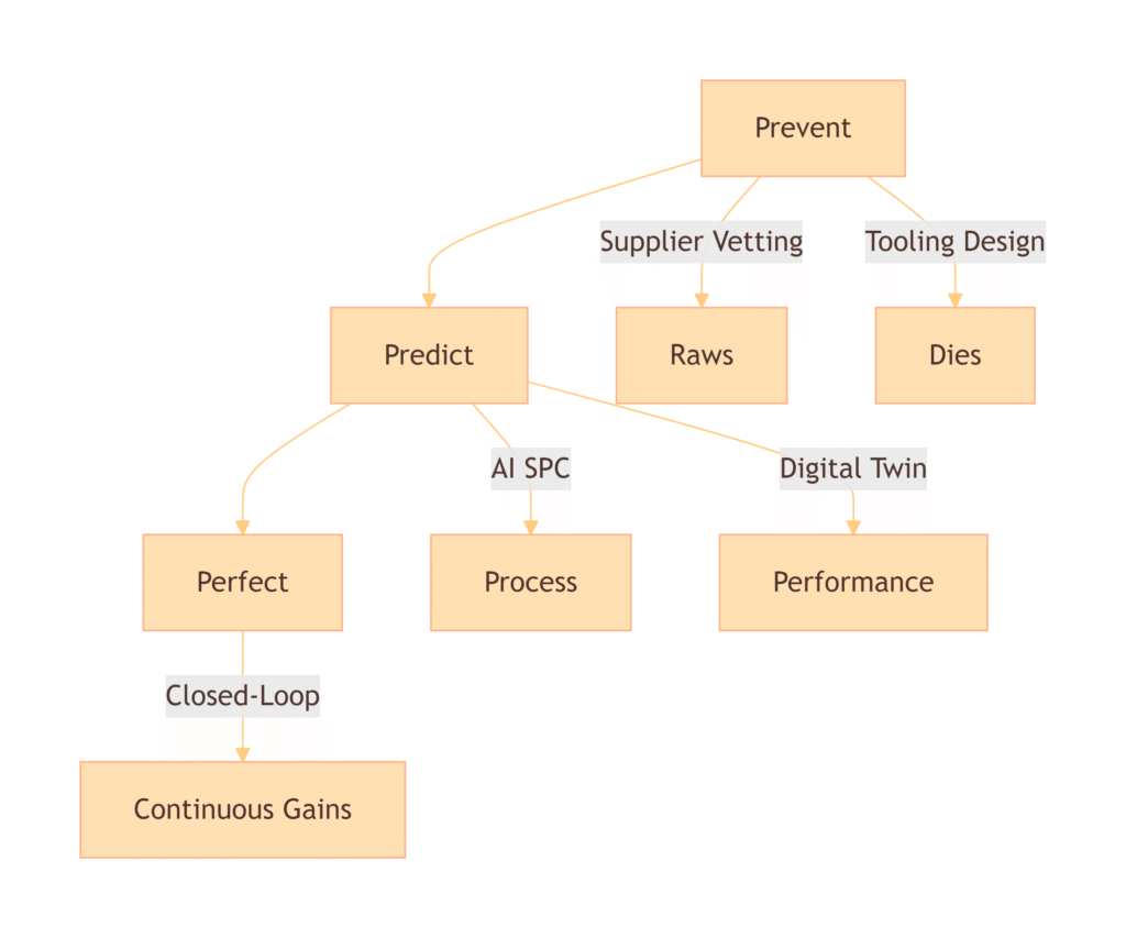 plastic extrusion supplier framework