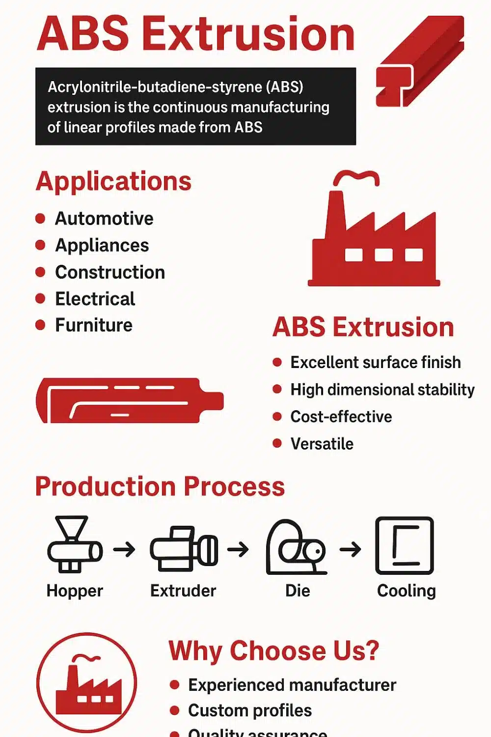 ABS extrusion factory applications