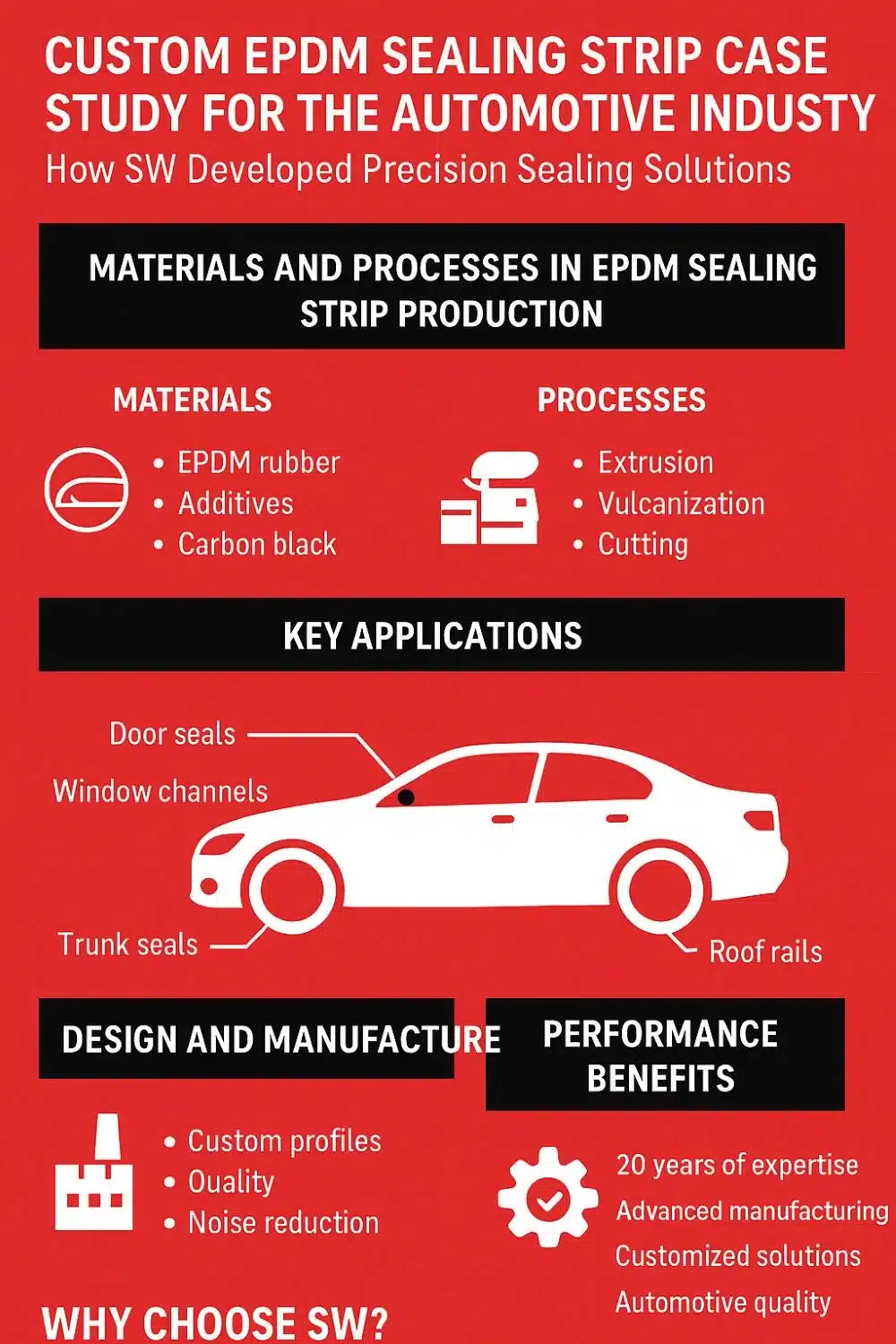 car EPDM sealing strip factory