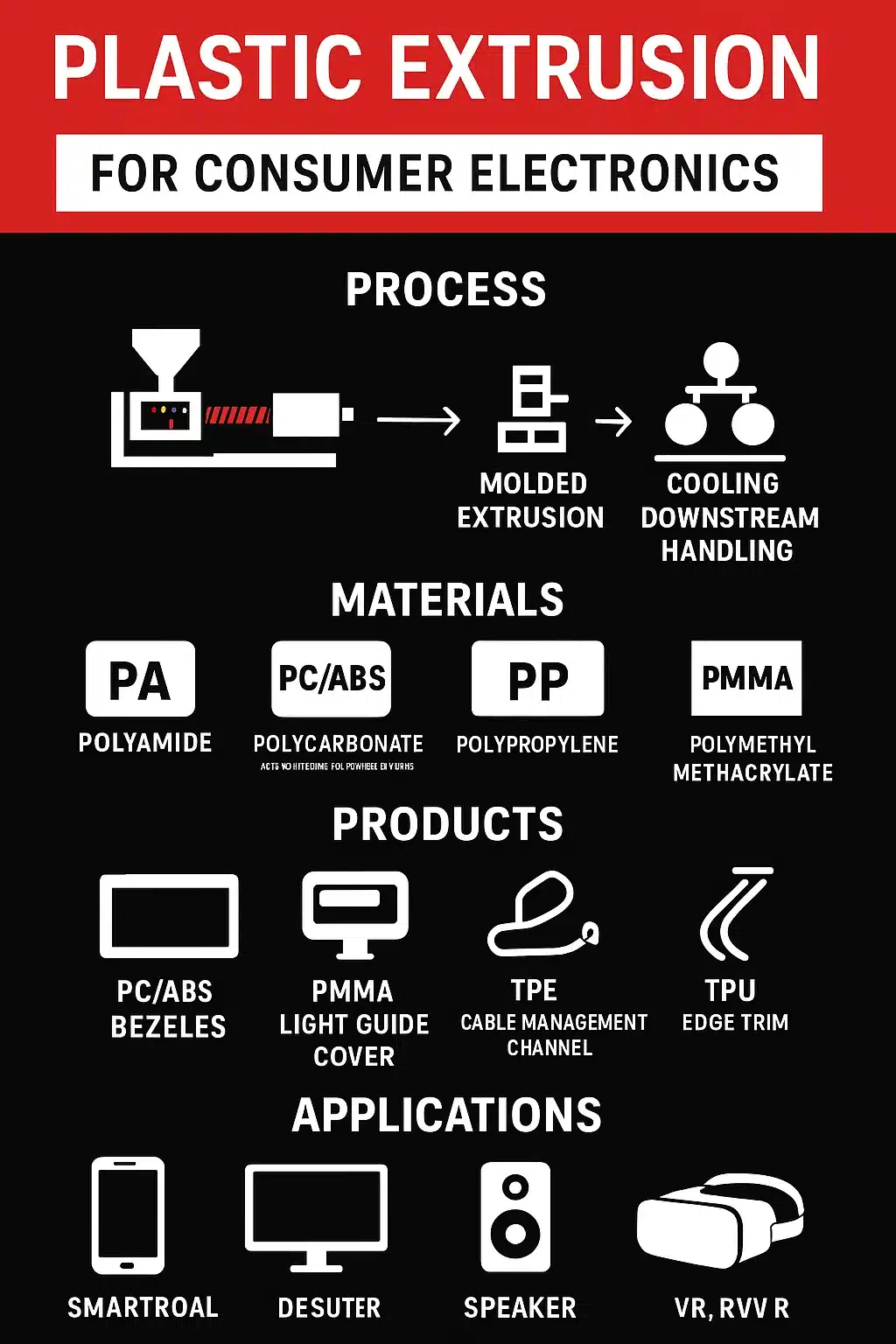 plastic extrusion for electronics