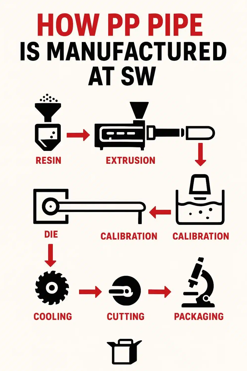 pp pipe manufacturing