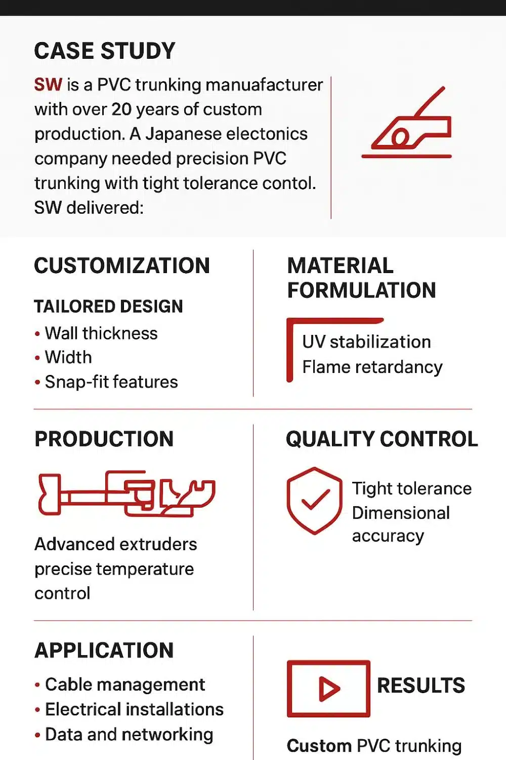 Custom PVC trunking solution for Japan client