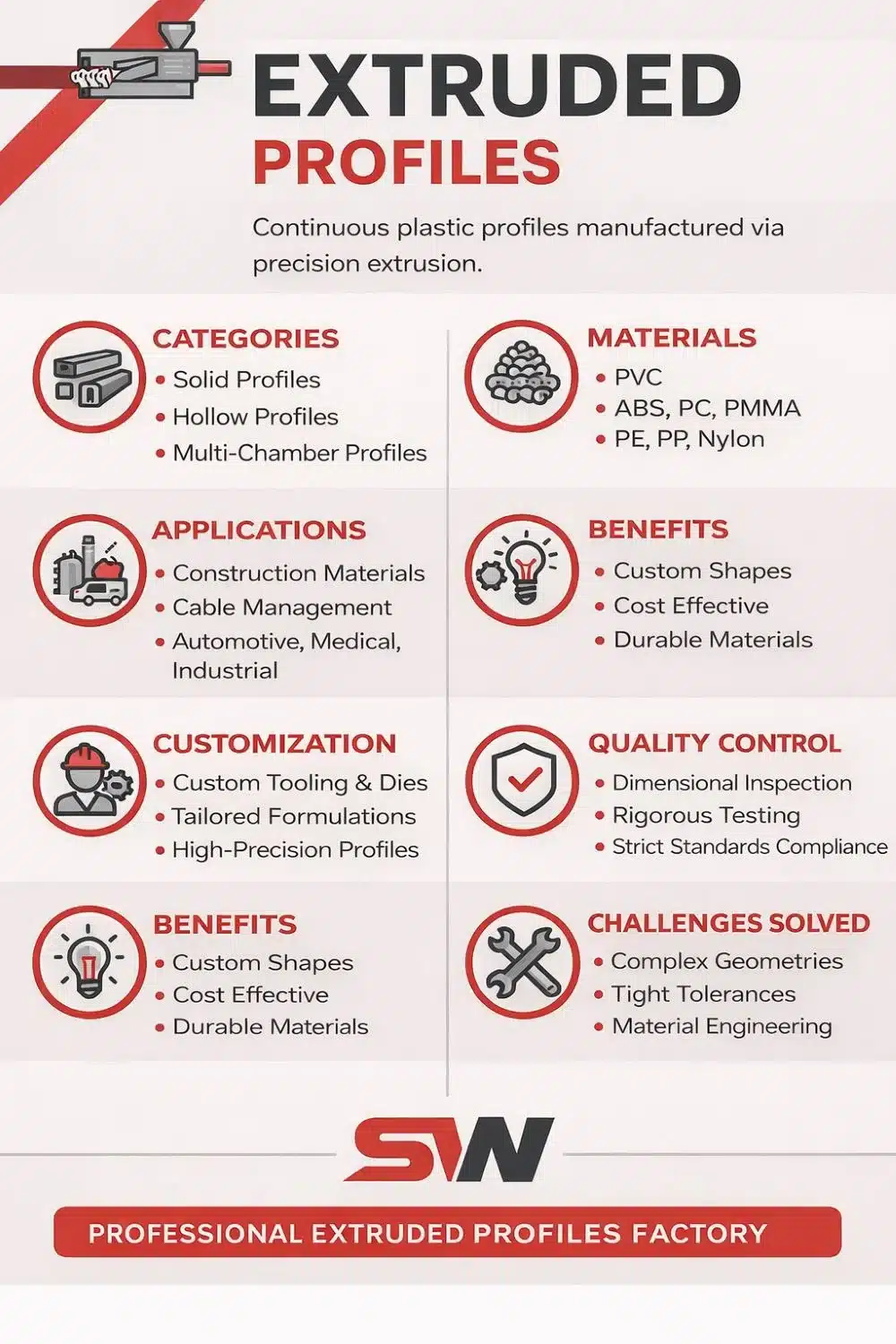 extruded profiles manufacturer