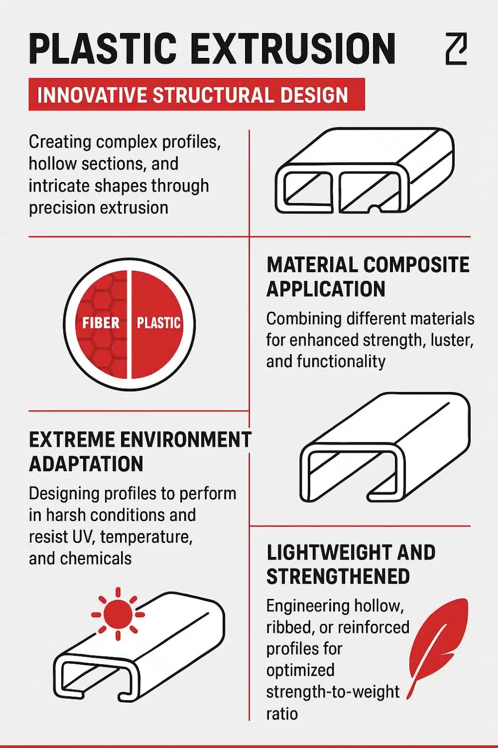 plastic extrusion designing