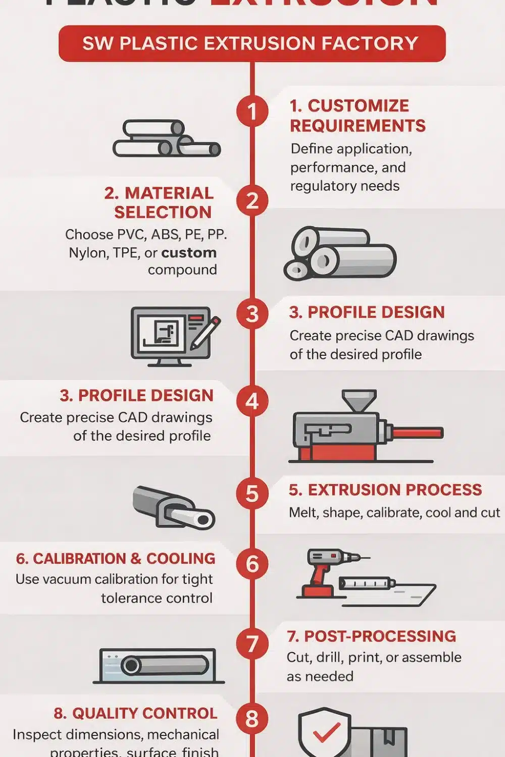 plastic extrusion factory